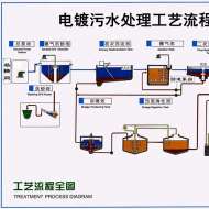 廢水處理設(shè)備的過濾原理及應(yīng)用